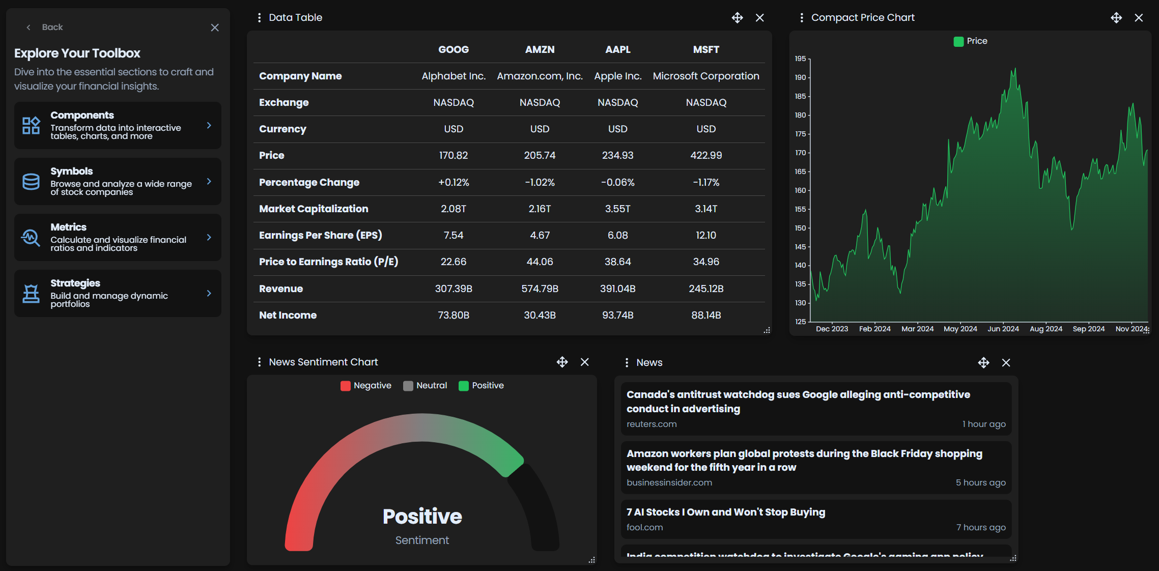 example for insights